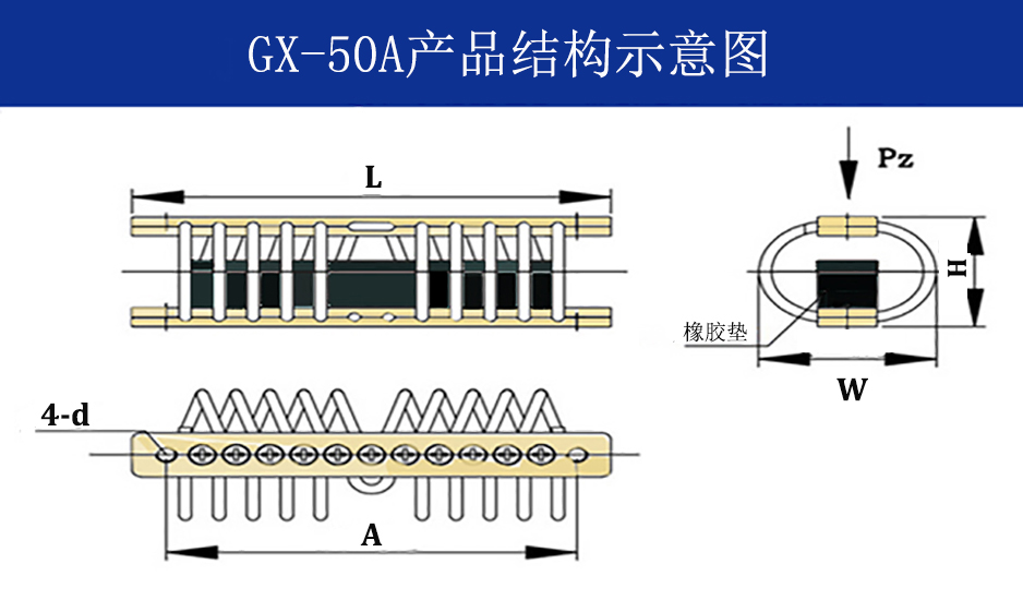 GX-50A抗強沖擊鋼絲繩隔振器結(jié)構(gòu)