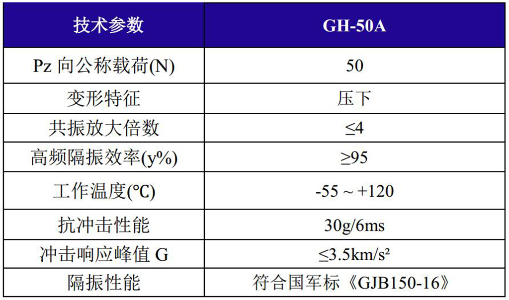 GH-50A全金屬鋼絲繩隔振器技術(shù)參數(shù)