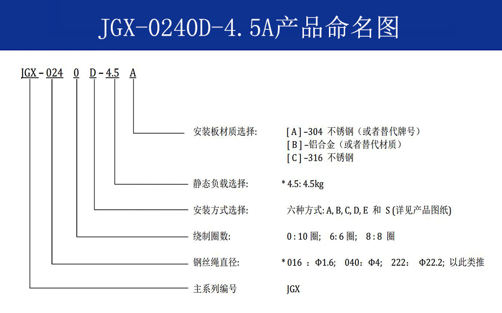 JGX-0240D-4.5A多應(yīng)用鋼絲繩隔振器命名