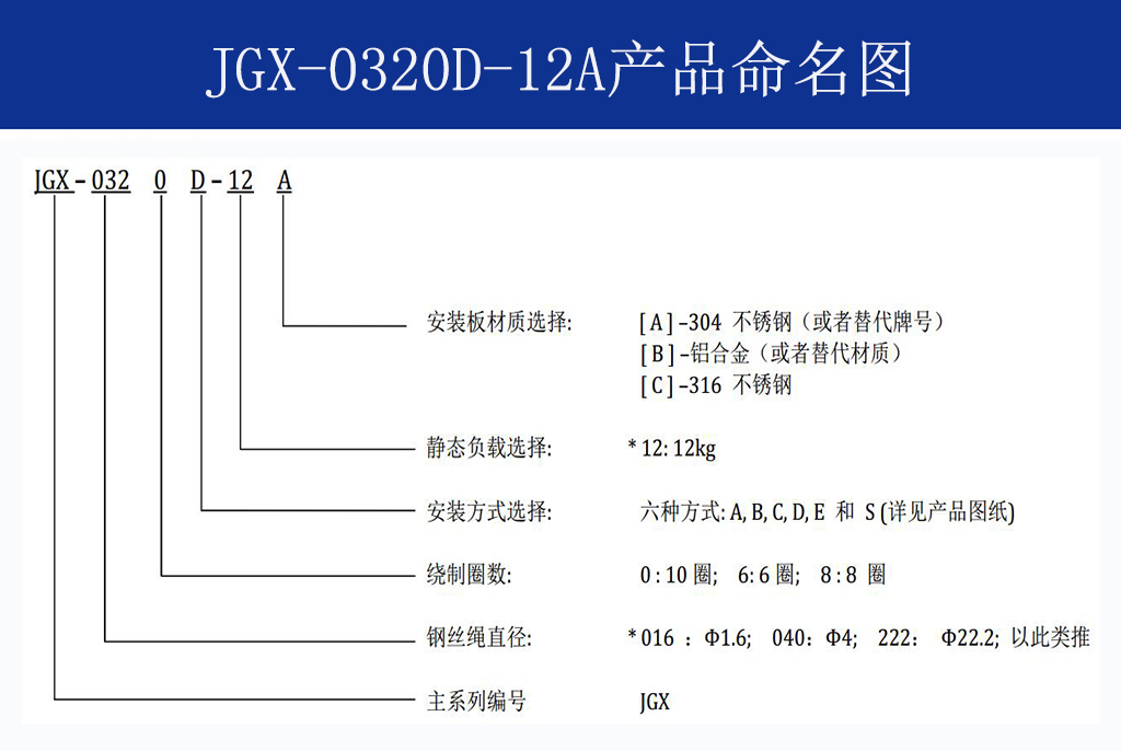 JGX-0320D-12A多應(yīng)用鋼絲繩隔振器命名