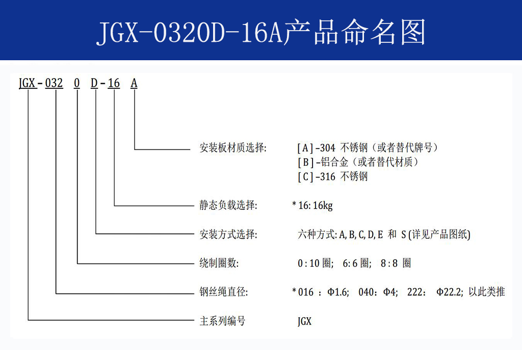 JGX-0320D-16A多應(yīng)用鋼絲繩隔振器命名