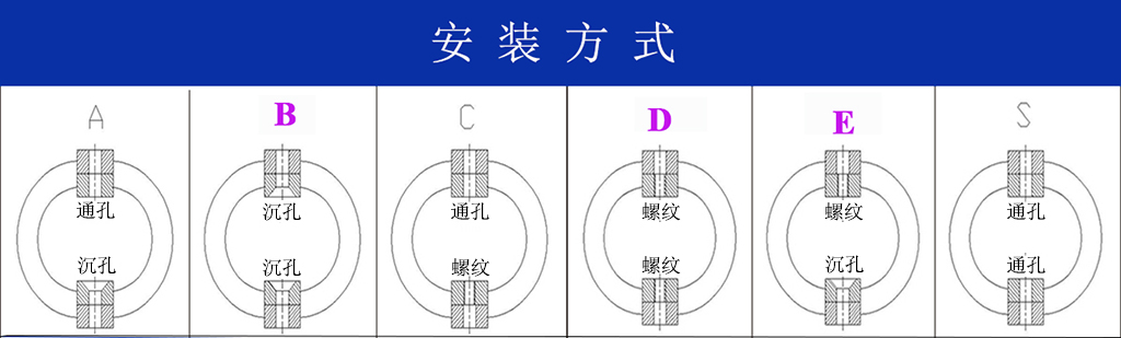 JGX-0400D-37A多應(yīng)用鋼絲繩隔振器安裝