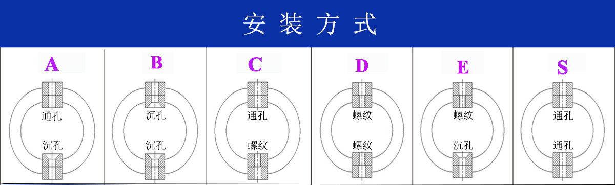 JGX-0480D-37A多應(yīng)用鋼絲繩隔振器安裝