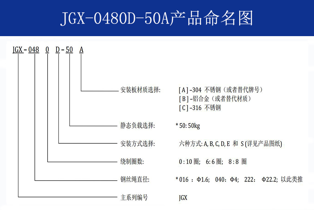 JGX-0480D-50A多應用鋼絲繩隔振器命名