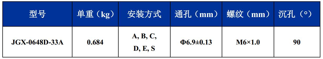 JGX-0648D-33A多應(yīng)用鋼絲繩隔振器尺寸