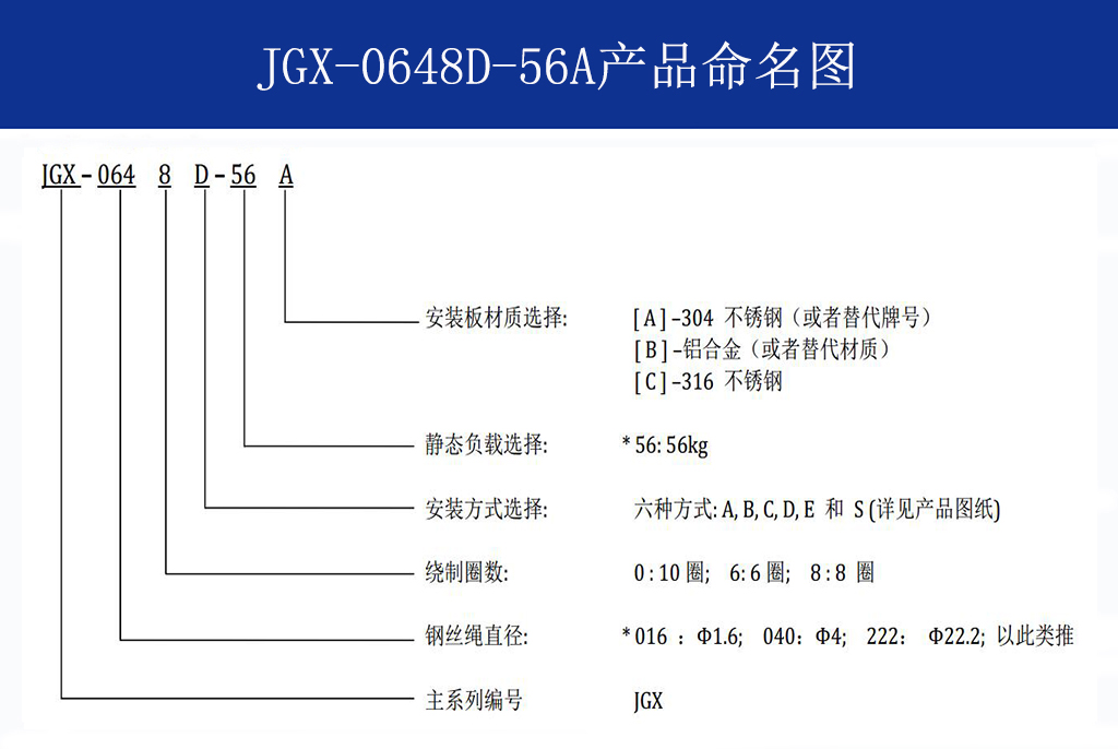 JGX-0648D-56A多應用鋼絲繩隔振器命名