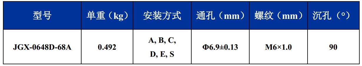 JGX-0648D-68A多應(yīng)用鋼絲繩減震器尺寸