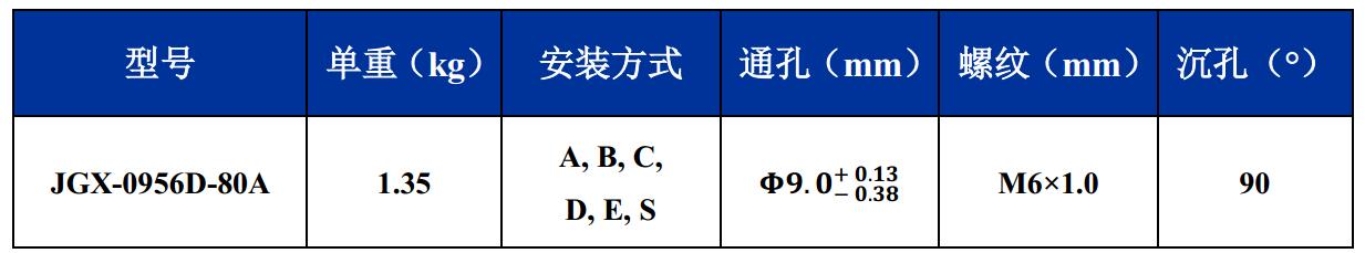 JGX-0956D-80A多應用鋼絲繩減震器尺寸