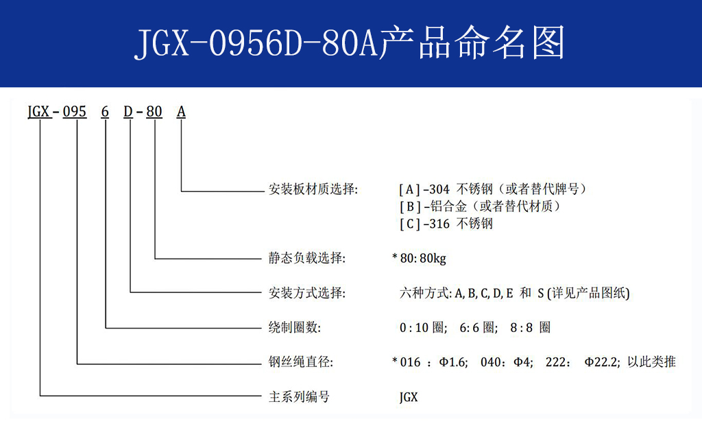 JGX-0956D-80A多應用鋼絲繩減震器命名