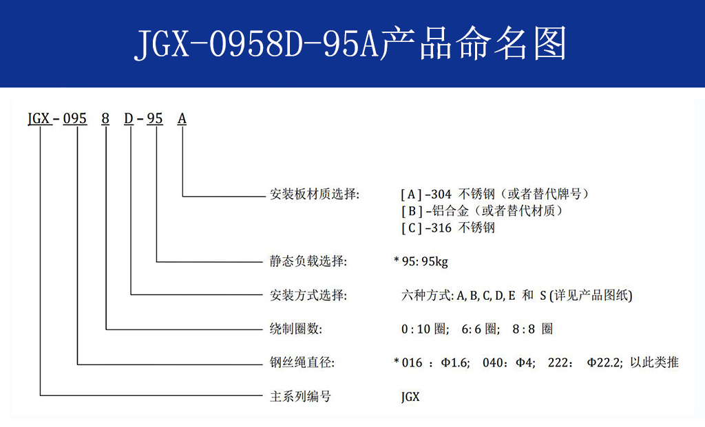 JGX-0958D-95A多應用鋼絲繩隔振器命名