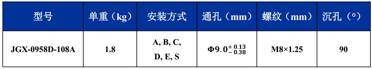 JGX-0958D-108A多應(yīng)用鋼絲繩隔振器尺寸