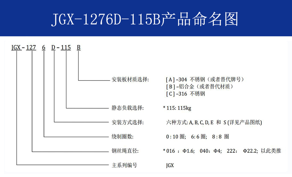 JGX-1276D-115B多應(yīng)用鋼絲繩隔振器命名