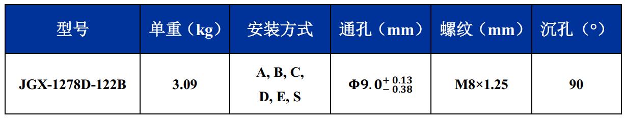 JGX-1278D-122B多應(yīng)用鋼絲繩隔振器尺寸參數(shù)