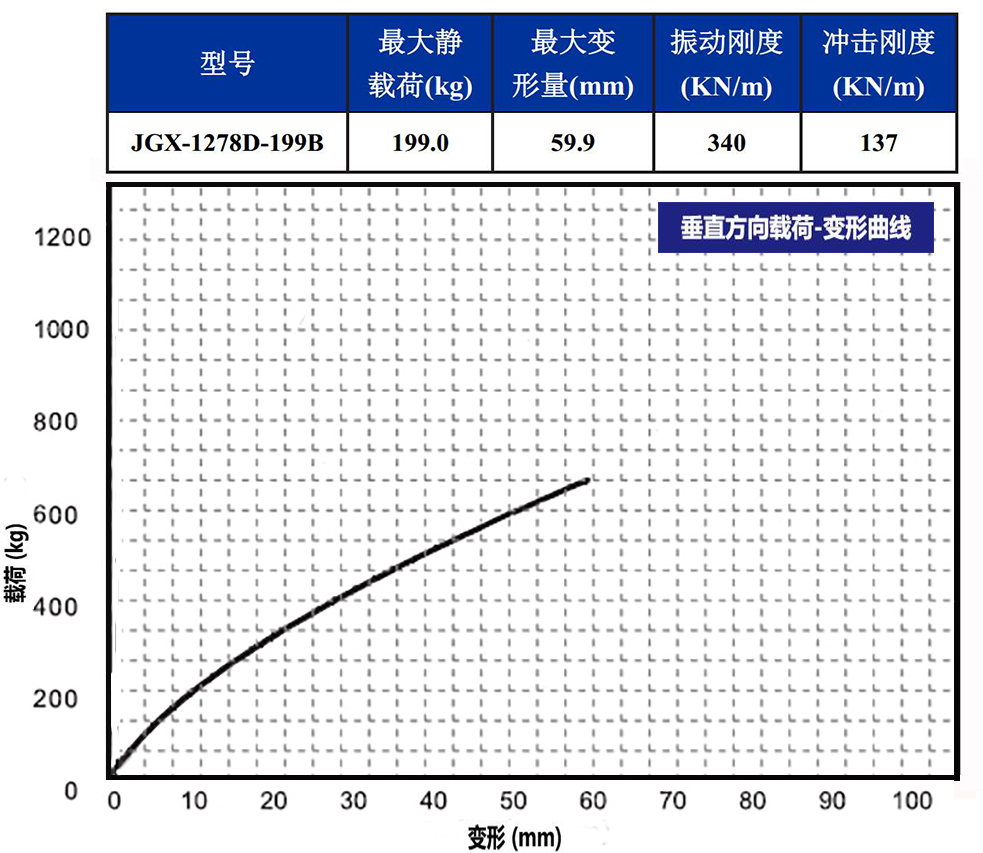 JGX-1278D-199B多應(yīng)用鋼絲繩隔振器載荷變形