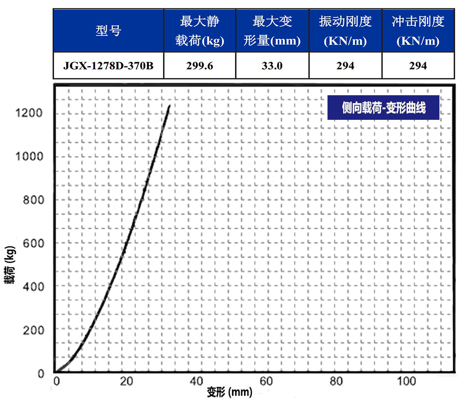 JGX-1278D-370B多應(yīng)用鋼絲繩隔振器