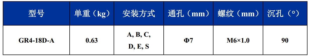 GR4-18D-A航拍攝影鋼絲繩隔振器尺寸