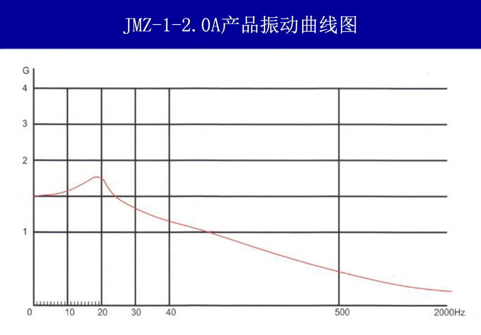 JMZ-1-2.0A摩擦阻尼隔振器振動(dòng)曲線圖