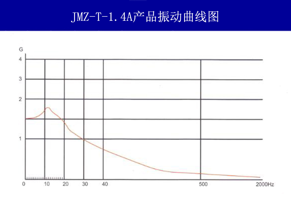 JMZ-T-1.4A摩擦阻尼隔振器