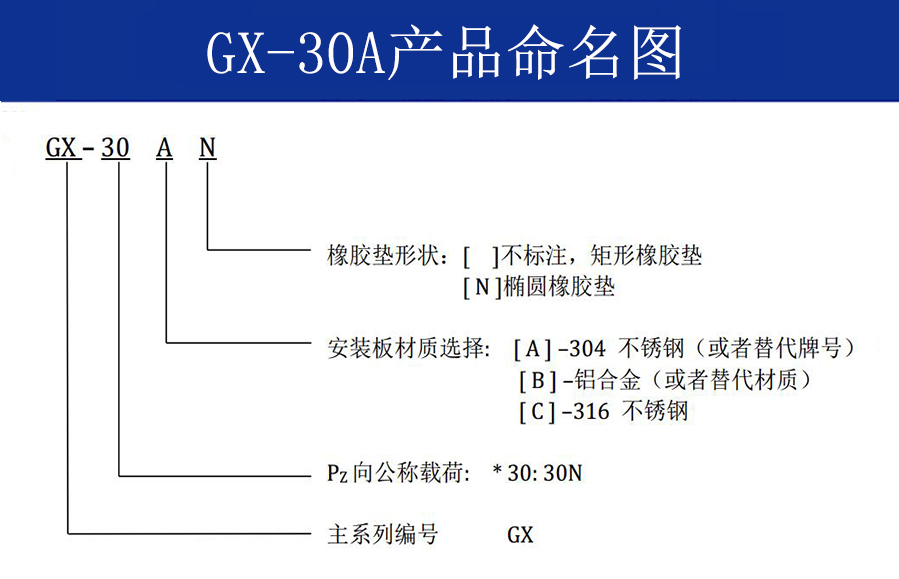 GX-30A抗強(qiáng)沖擊鋼絲繩隔振器