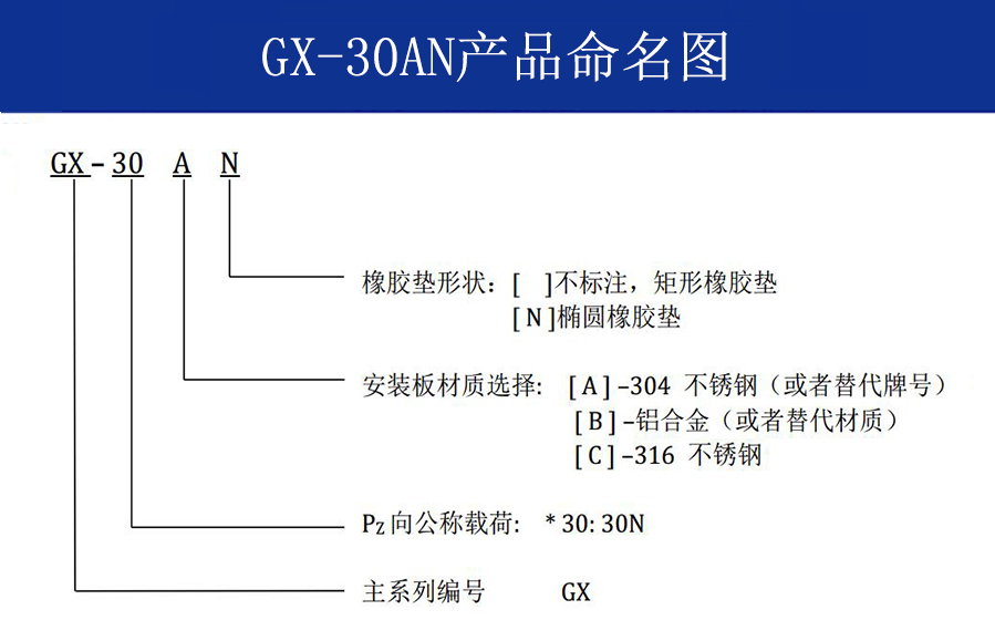 GX-30AN新型抗強(qiáng)沖擊鋼絲繩隔振器